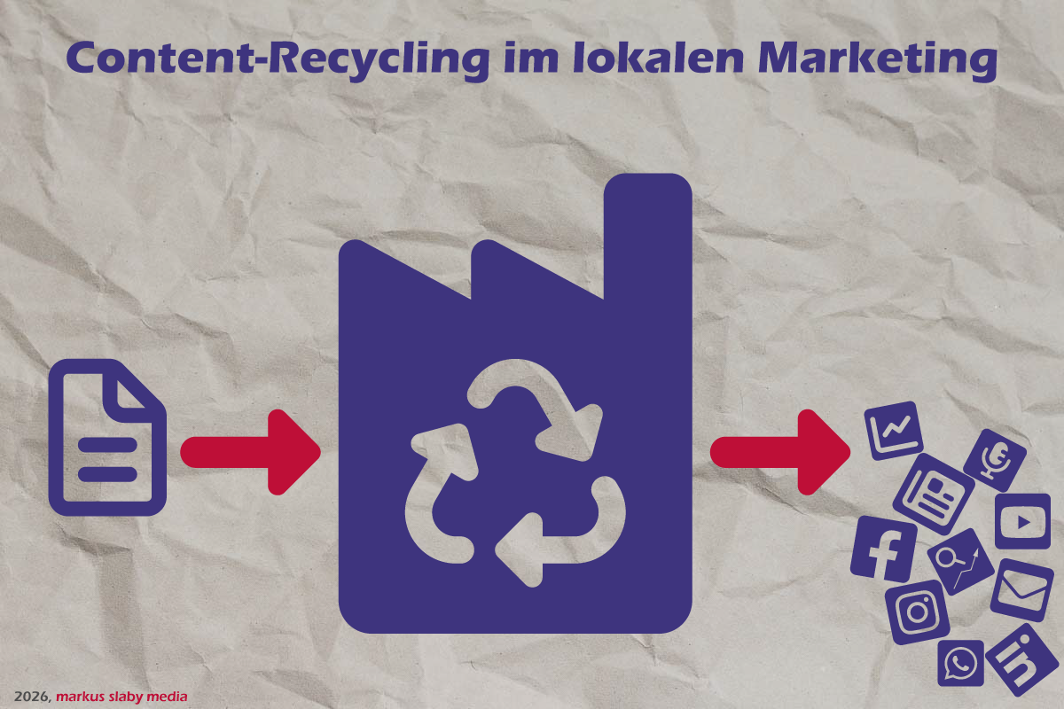 Symbolgrafik Content-Recycling: Ein Artikel wird in eine Recyclingfabrik gegeben, heraus kommen zahlreiche verschiedene Medien.