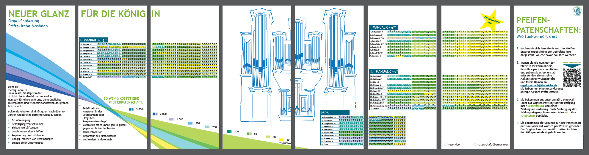 Spendenbarometer Orgelrestaurierung auf 8 Plakaten